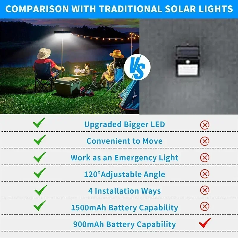 Luzes Solares de Movimento com - Outdoor Power Lights avaliação e preço