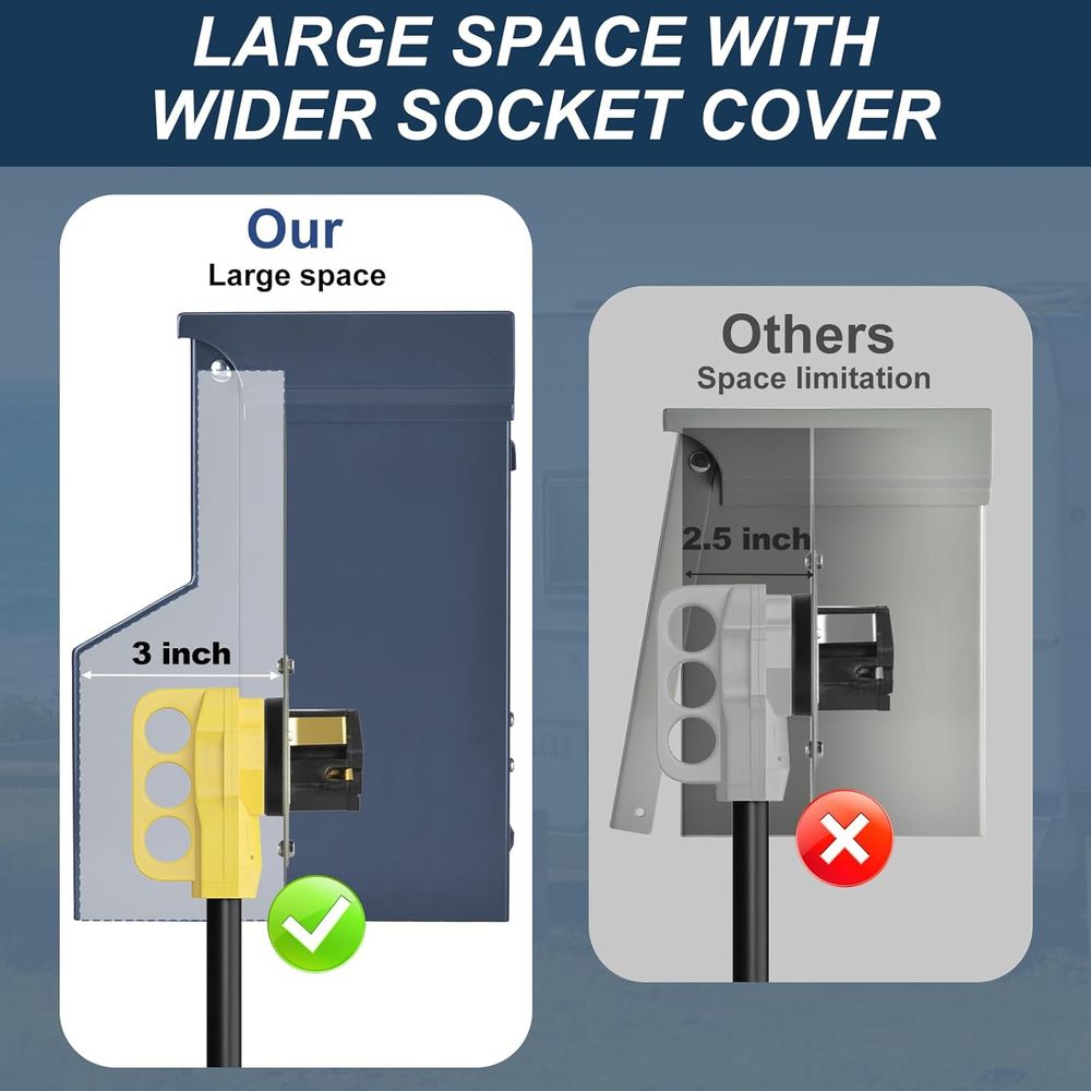 Painel Elétrico para RV com Di - Outdoor Power Receptacle Box avaliação e preço