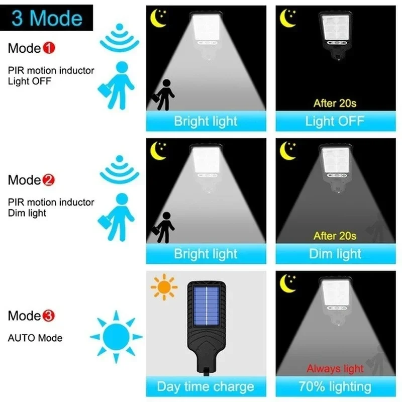 Lâmpada de Parede Solar LED Po - Outdoor Power Lights avaliação e preço