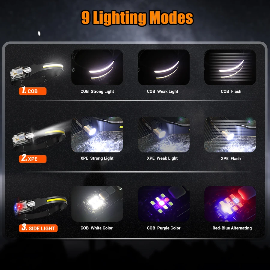Poderosa lanterna de cabeça re - Outdoor Power Lights avaliação e preço