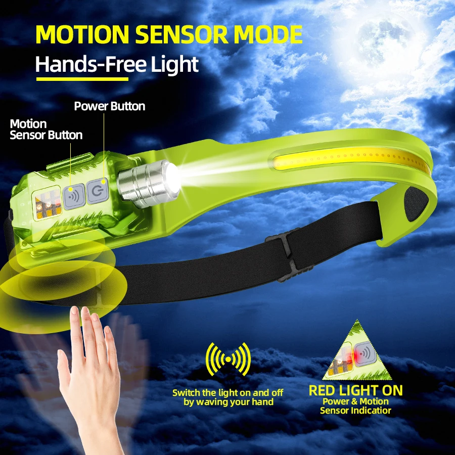 Poderosa lanterna de cabeça re - Outdoor Power Lights avaliação e preço