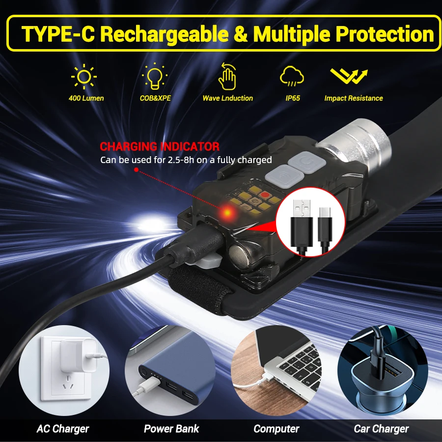 Poderosa lanterna de cabeça re - Outdoor Power Lights avaliação e preço